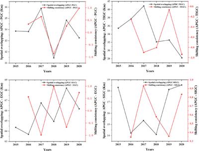 Air pollution in China: Spatial patterns and spatial coupling with population and economy